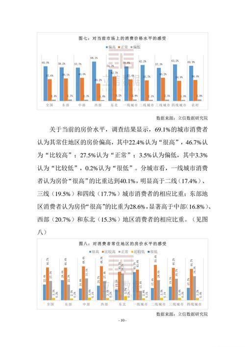 首季中国经济调研丨供需双向驱动 激活消费动力——中国经济首季调查报告（一）