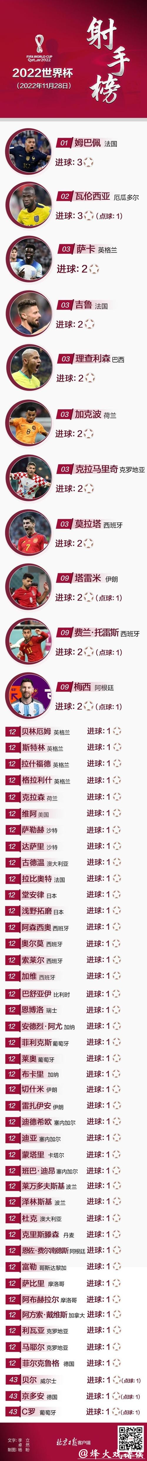 世界杯预测：射手王候选名单