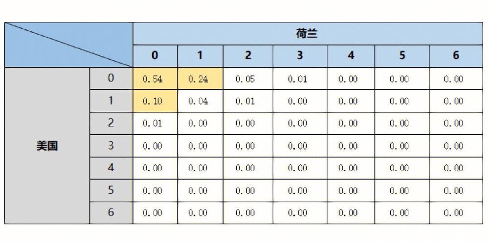 世界杯比分预测：专家分析与数据解读