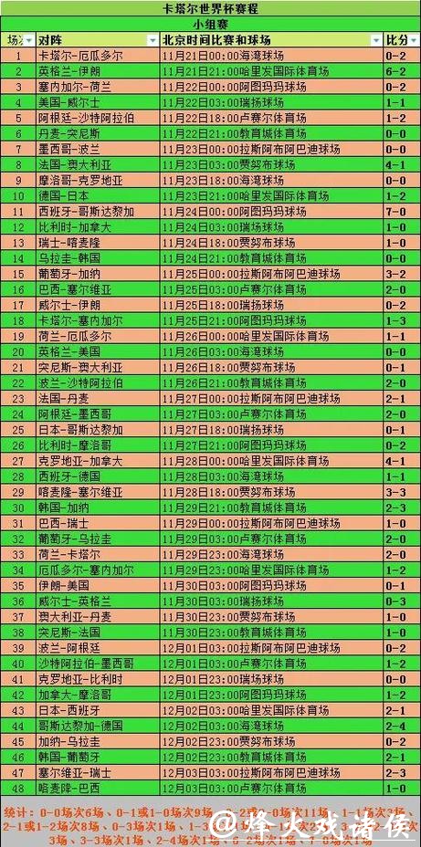 如何准备2026世界杯外围赛行程 如何准备2026世界杯外围赛行程
