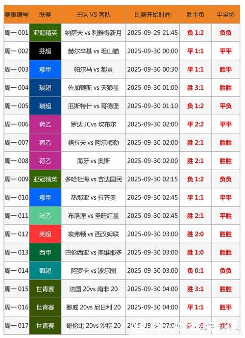 世界杯外围买球的投注种类与区别 世界杯外围买球的投注种类与区别