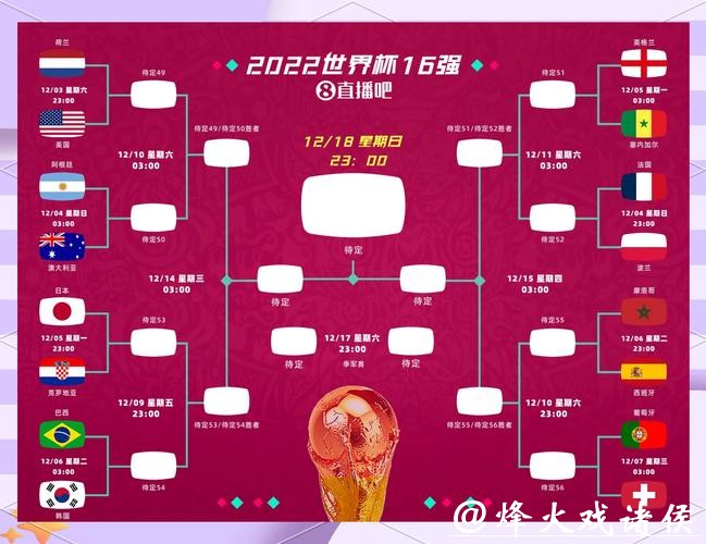 世界杯竞猜队伍排名:投注必备参考 世界杯竞猜队伍排名:投注必备参考